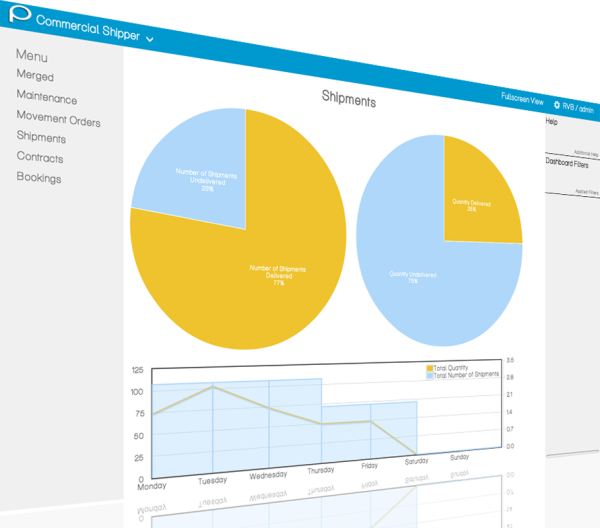 Pig farm management reporting software